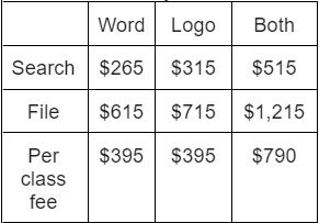 Attorney fees:
